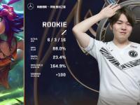 竞技宝-包含Ming巅峰对决，Rookie与80激战G2分钟，爆冷胜负难料！的词条